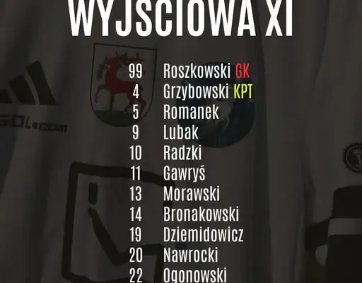 Skład wyjściowy na mecz ze Zniczem Biała Piska – powrót Morawskiego