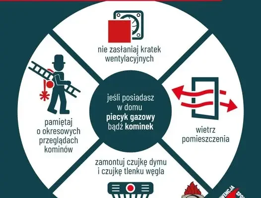 Sezon grzewczy 2026/2027: straż pożarna apeluje o czujki dymu i tlenku węgla