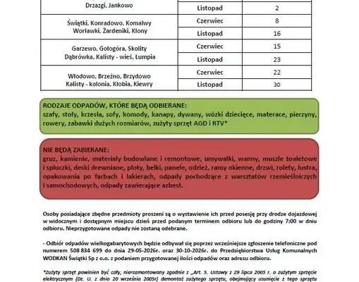 Gmina Świątki: harmonogram odbioru odpadów wielkogabarytowych w 2026 roku