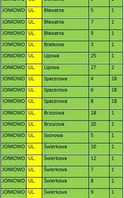Światłowód w gminie Jonkowo: kolejne 200 adresów z dostępem do operatorów