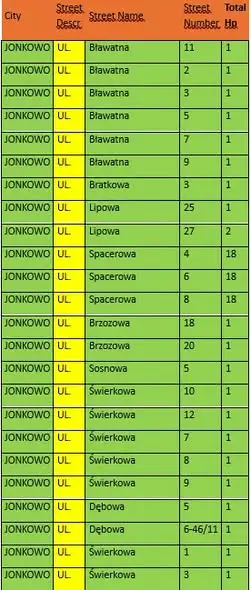 Światłowód w gminie Jonkowo: kolejne 200 adresów z dostępem do operatorów